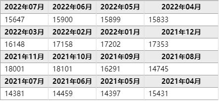 聚丙烯酰胺价格表图片