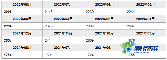 聚合氯化铝铁价格表